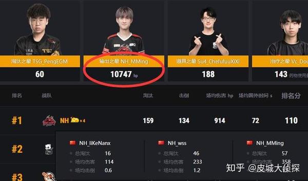 关于绝地求生官方发布赛后数据,表现引争议的信息 关于绝地求生官方发布赛后数据,表现引争议的信息